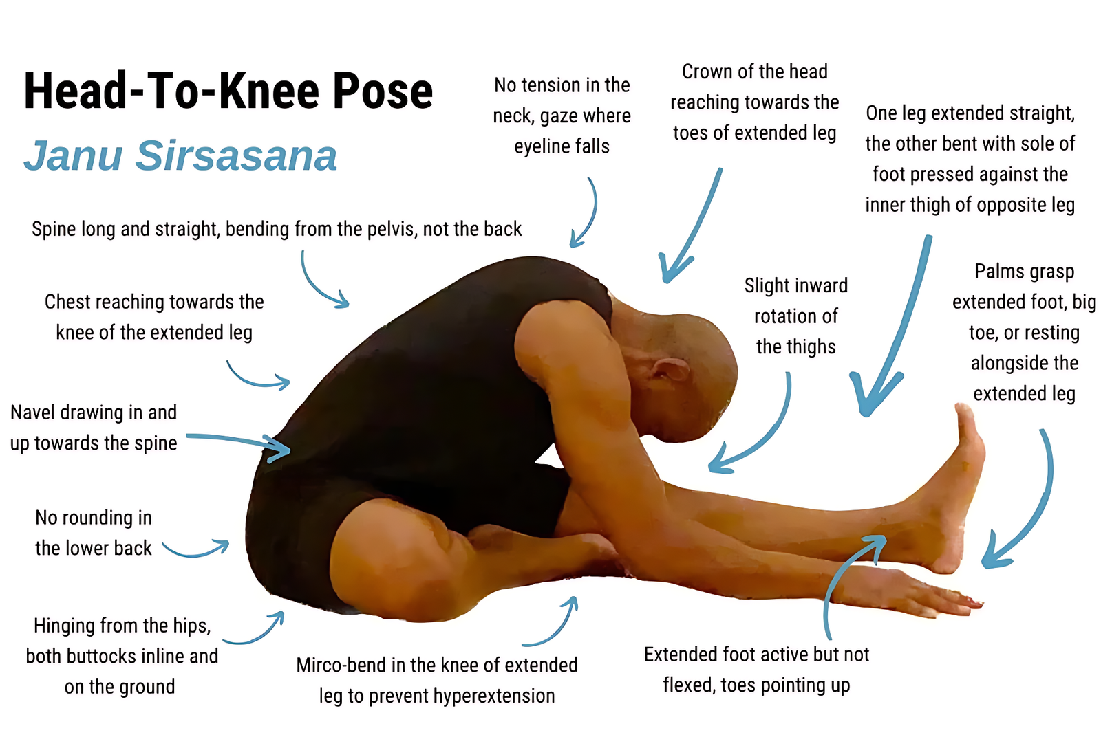 Janu Sirsasana (Head-to-Knee Pose) and 7 Brilliant Benefits