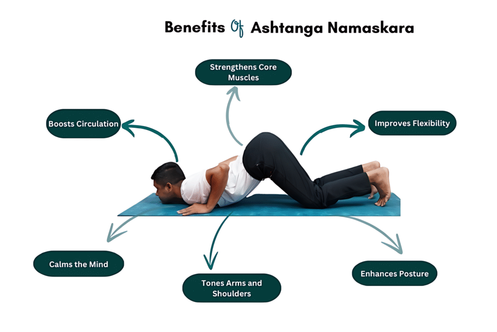 Benefits and the 12 steps of Hatha Yoga Sun Salutation 