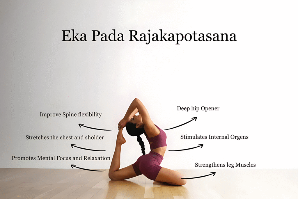 What are the Hanumanasana Benefits?